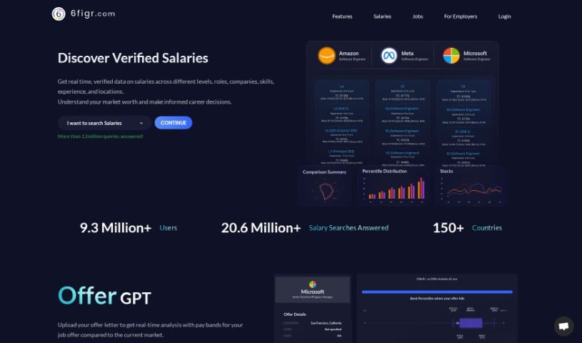 Screenshot of 6Figr.com