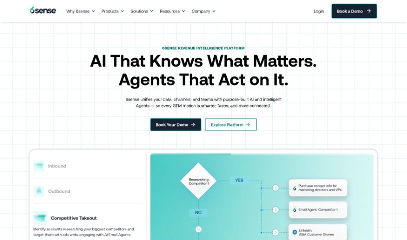 Screenshot of 6Sense