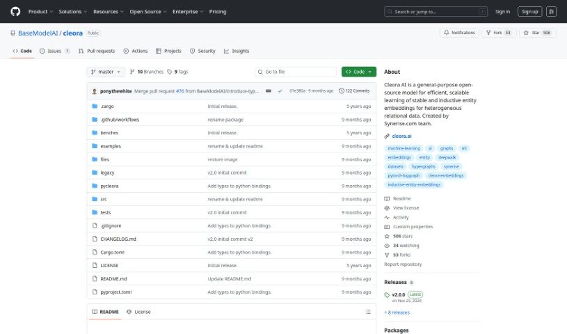 Screenshot of Cleora.ai