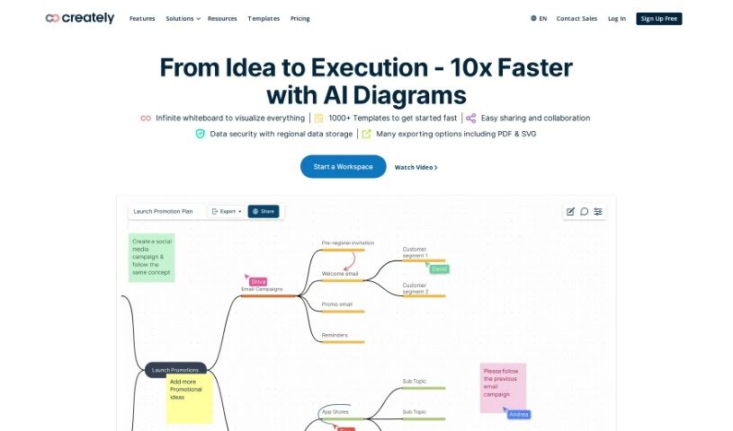 Screenshot of Creately