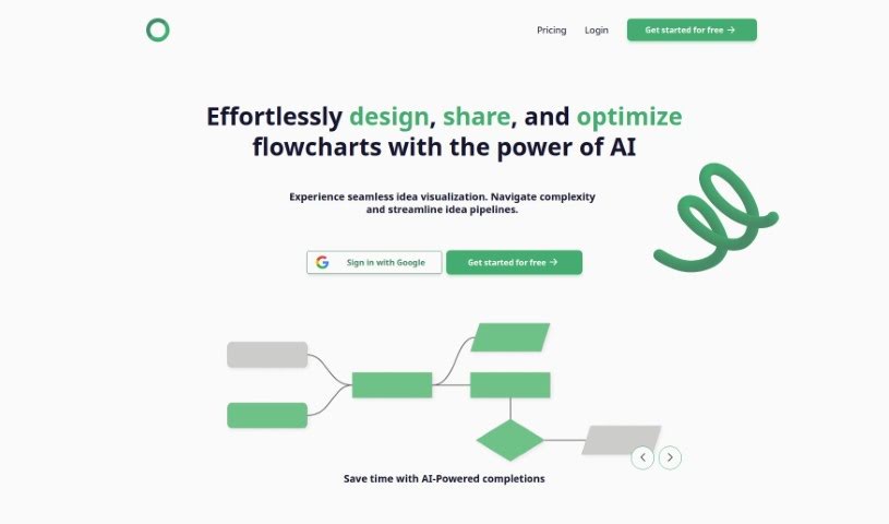Screenshot of Flowsage