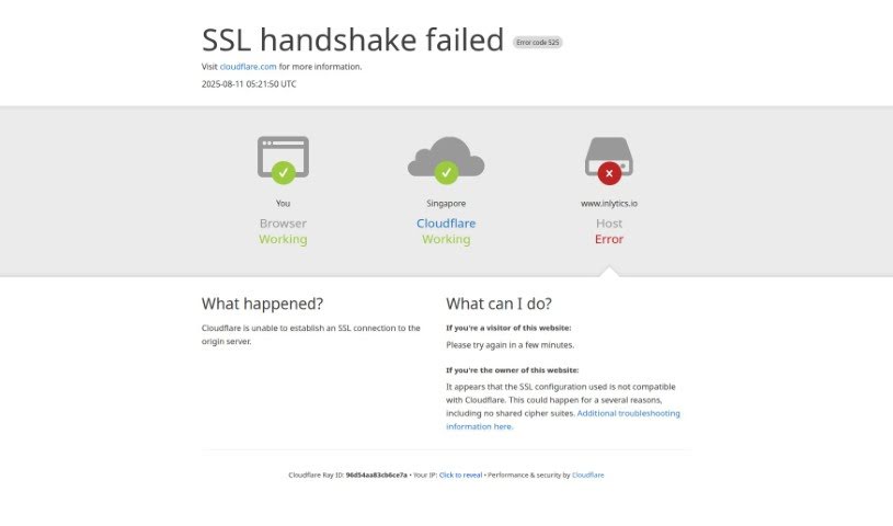Screenshot of Inlytics