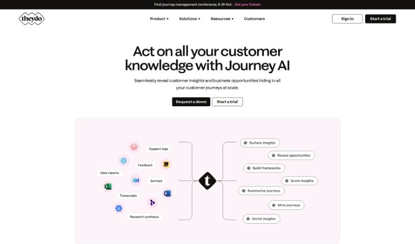 Screenshot of Journey AI By Theydo