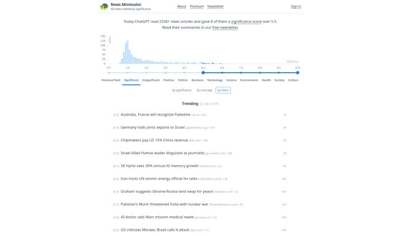 Screenshot of News Minimalist