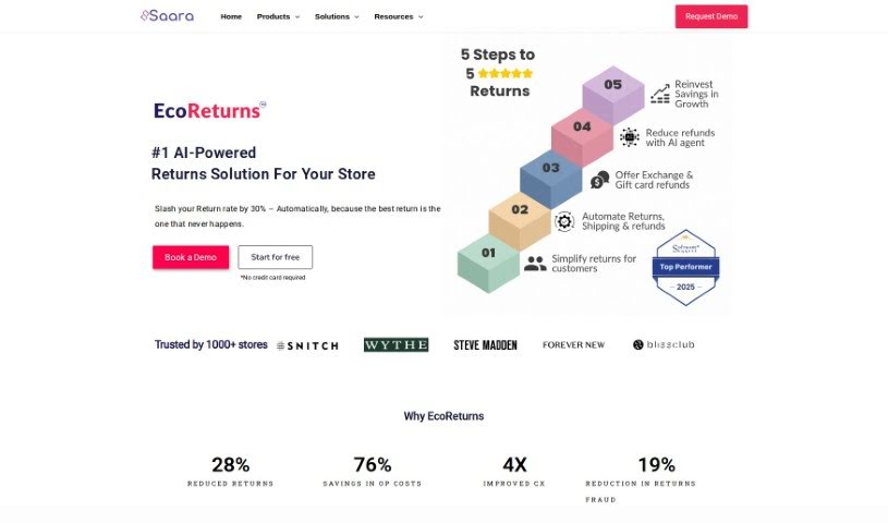 Screenshot of Saara Inc Ecoreturns