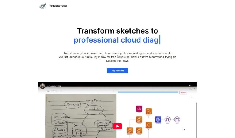 Screenshot of Terrasketcher