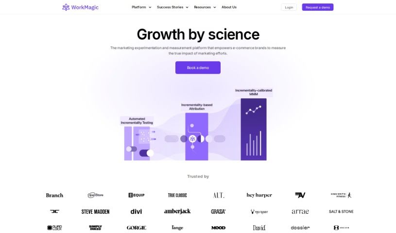 Screenshot of WorkMagic