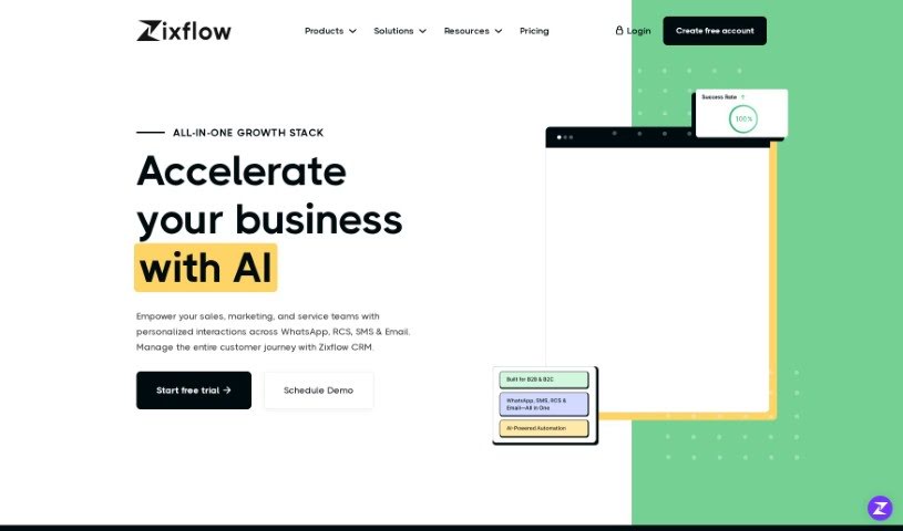 Screenshot of Zixflow